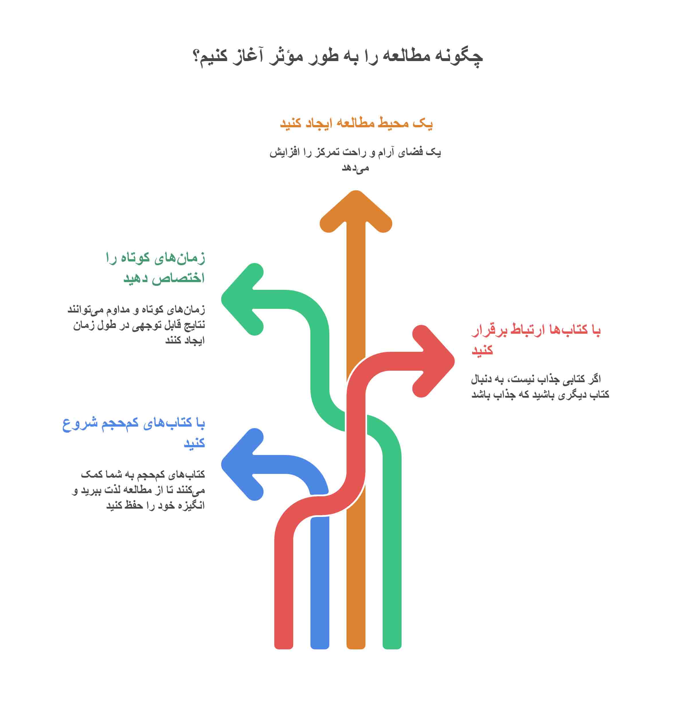 بهترین کتاب برای جوانان