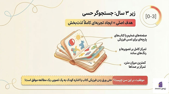 کتاب خواندن کودکان