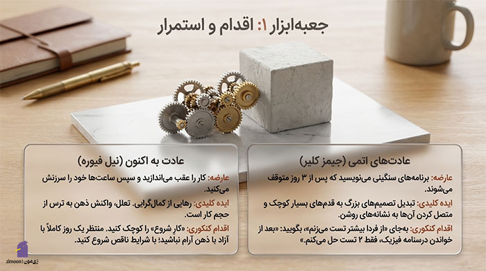 کتاب انگیزشی برای درس خواندن