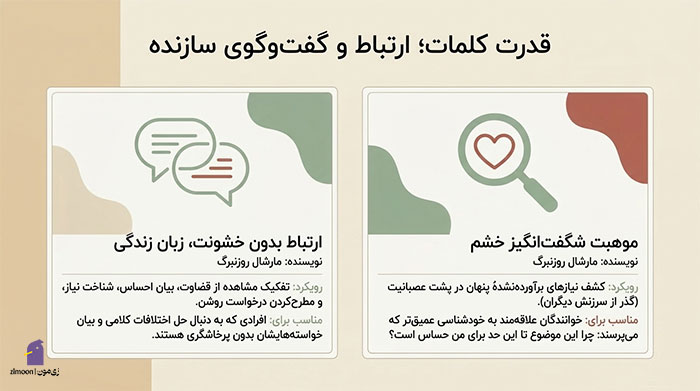 بهترین کتاب برای کنترل خشم