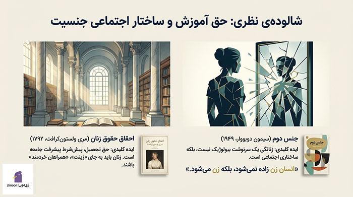 بهترین کتاب های فمینیستی