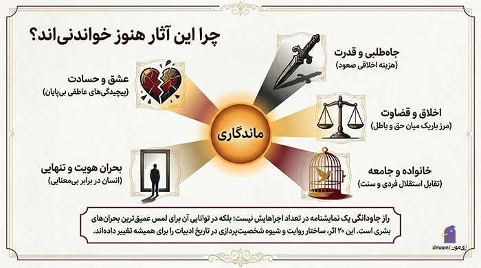 بهترین نمایشنامه های جهان