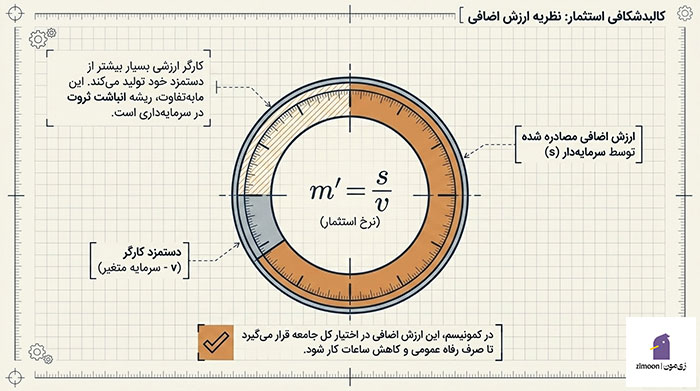 کمونیسم