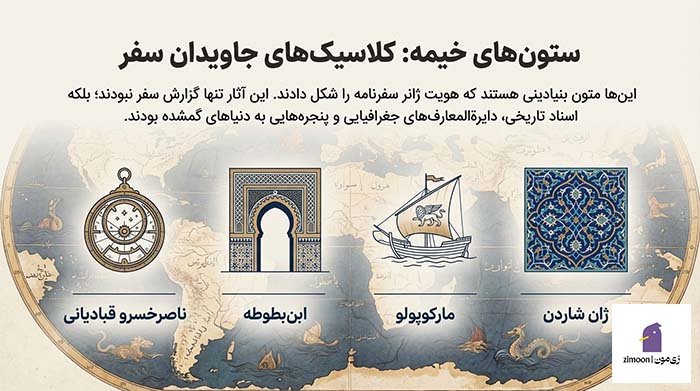 بهترین سفرنامه ها