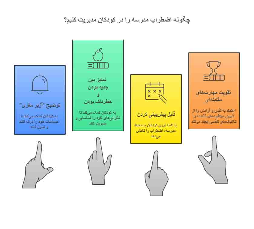 چگونه استرس مدرسه را از بین ببریم