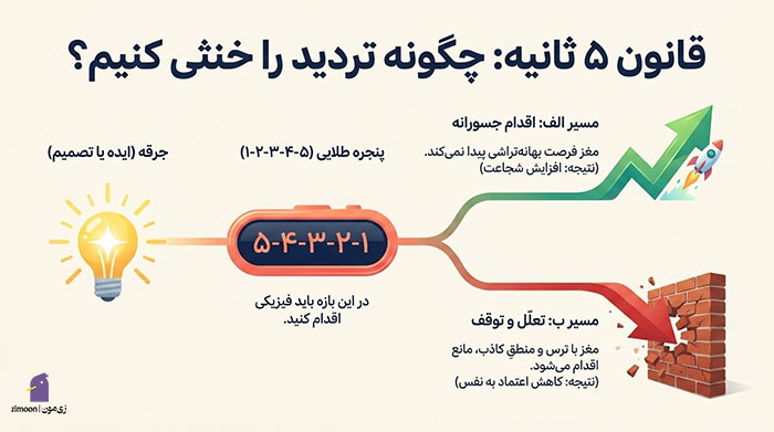 کتاب برای اعتماد به نفس