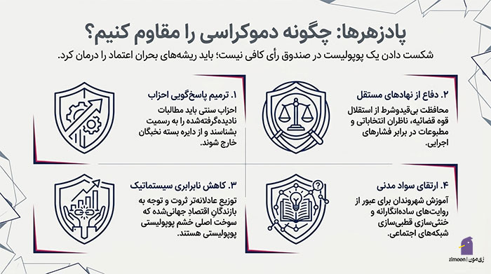 پوپولیسم چیست
