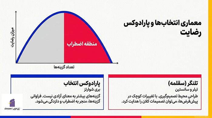 کتاب مهارت تصمیم گیری