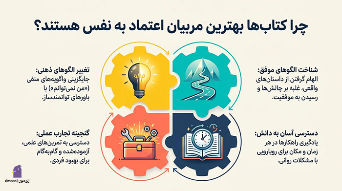 کتاب برای اعتماد به نفس