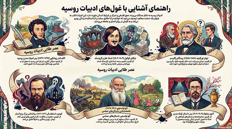 نویسندگان روسیه