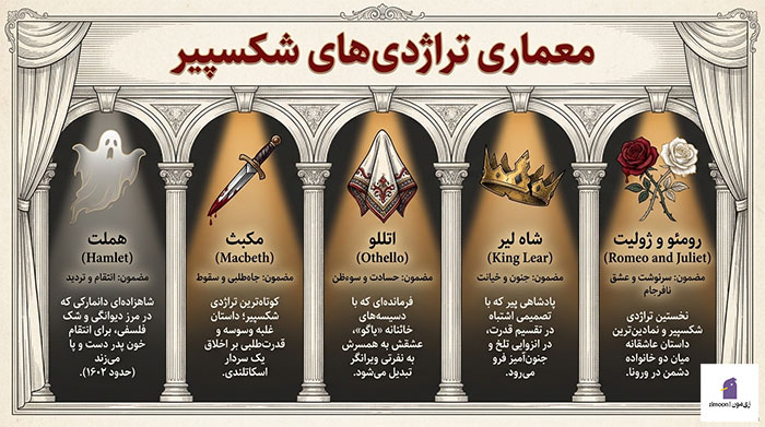 نمایشنامه های برتر جهان
