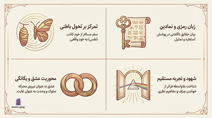 کتاب های عرفانی