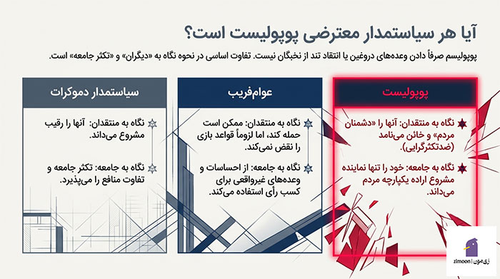  پوپولیسم چیست