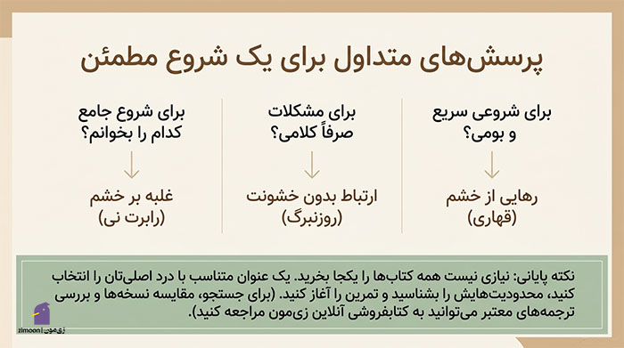 کتاب برای کنترل خشم