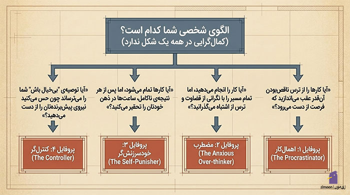 کتاب کمال گرایی