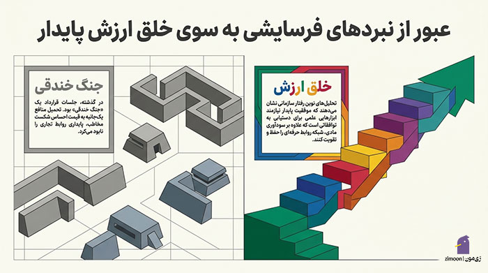 کتاب فنون مذاکره