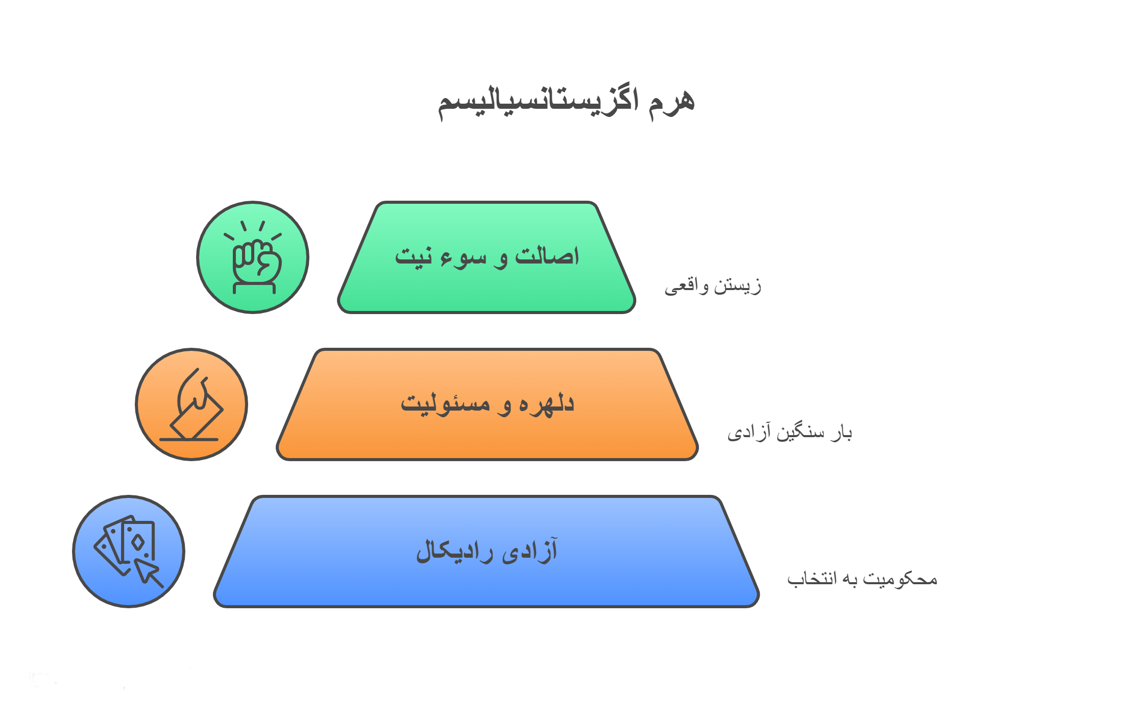 فلسفه اگزیستانیسیالیسم