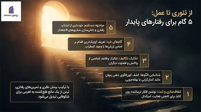 کتاب مقابله با ترس