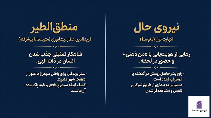 کتاب های عرفانی