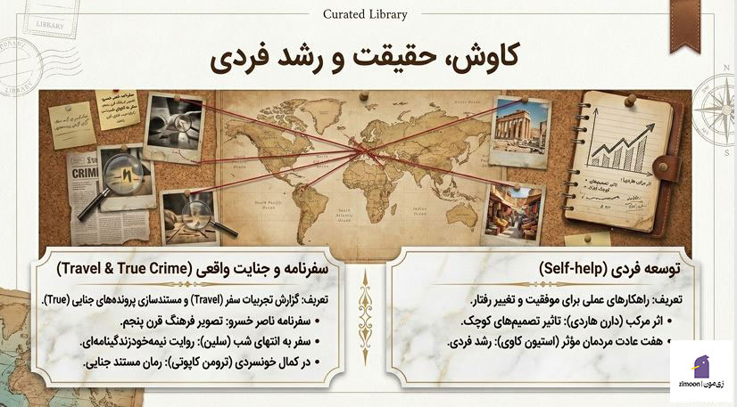 انواع ژانر کتاب