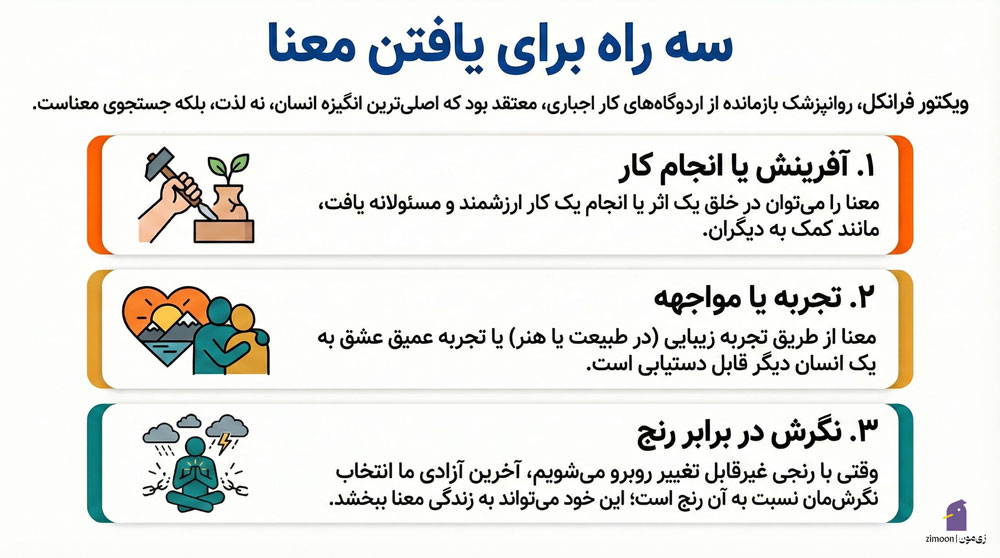 مضامین اصلی کتاب انسان در جستجوی معنا