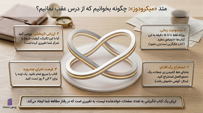 کتاب برای انگیزه درس خواندن