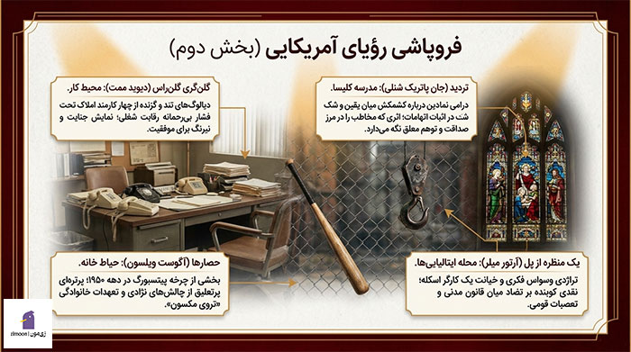 نمایشنامه هایی که باید خواند