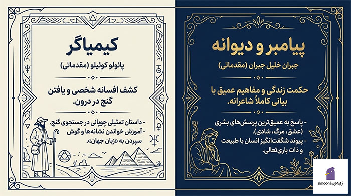 کتابهای عرفانی که باید خواند