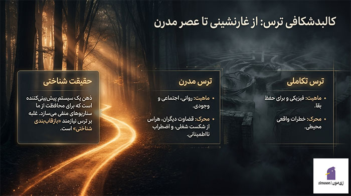 بهترین کتاب برای شجاعت