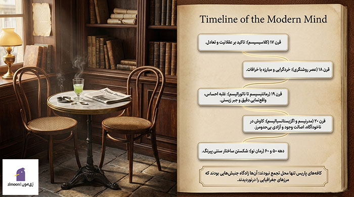 نویسندگان معروف فرانسوی