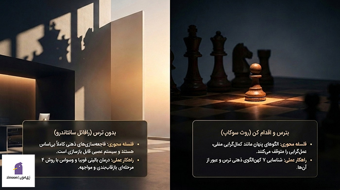 کتاب مقابله با ترس
