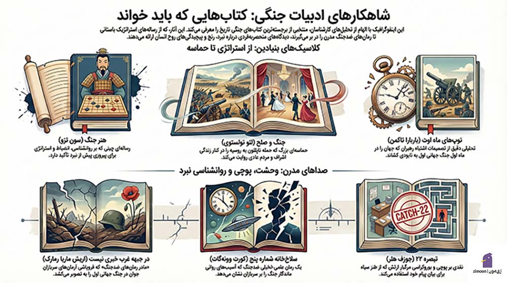 کتاب های جنگی