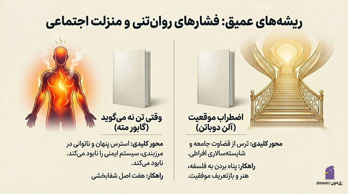 بهترین کتاب کاهش استرس