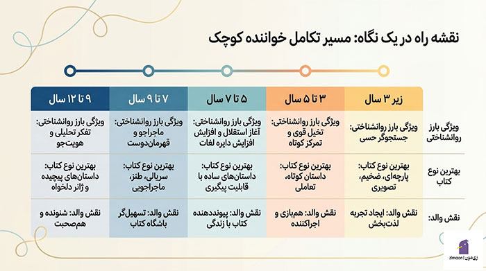 مطالعه کودکان