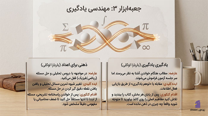 کتاب های انگیزشی برای کنکور