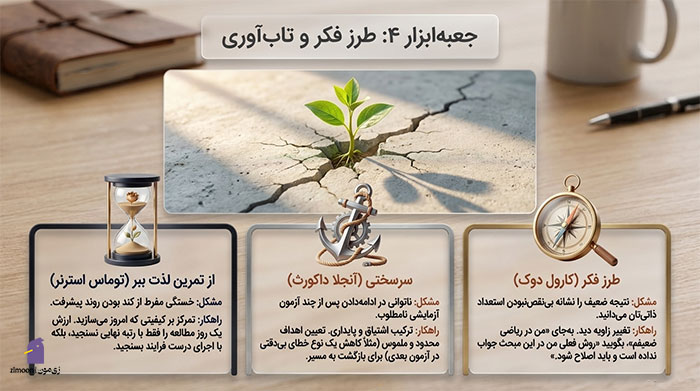 کتاب انگیزشی کنکور