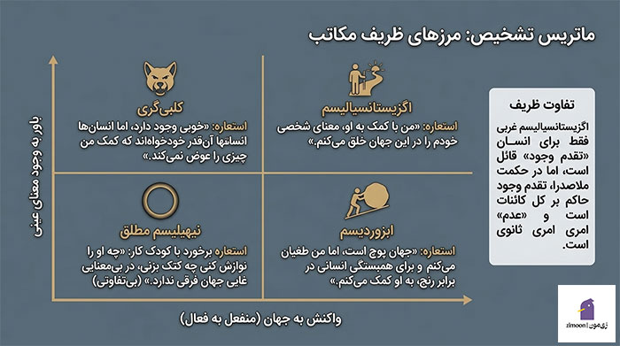 فلسفه پوچ گرایی