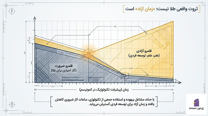 کمونیست چیست به زبان ساده