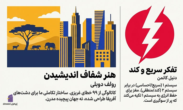 کتاب مهارت حل مسئله