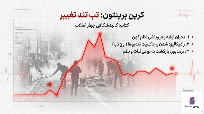 کتاب انقلاب های جهان