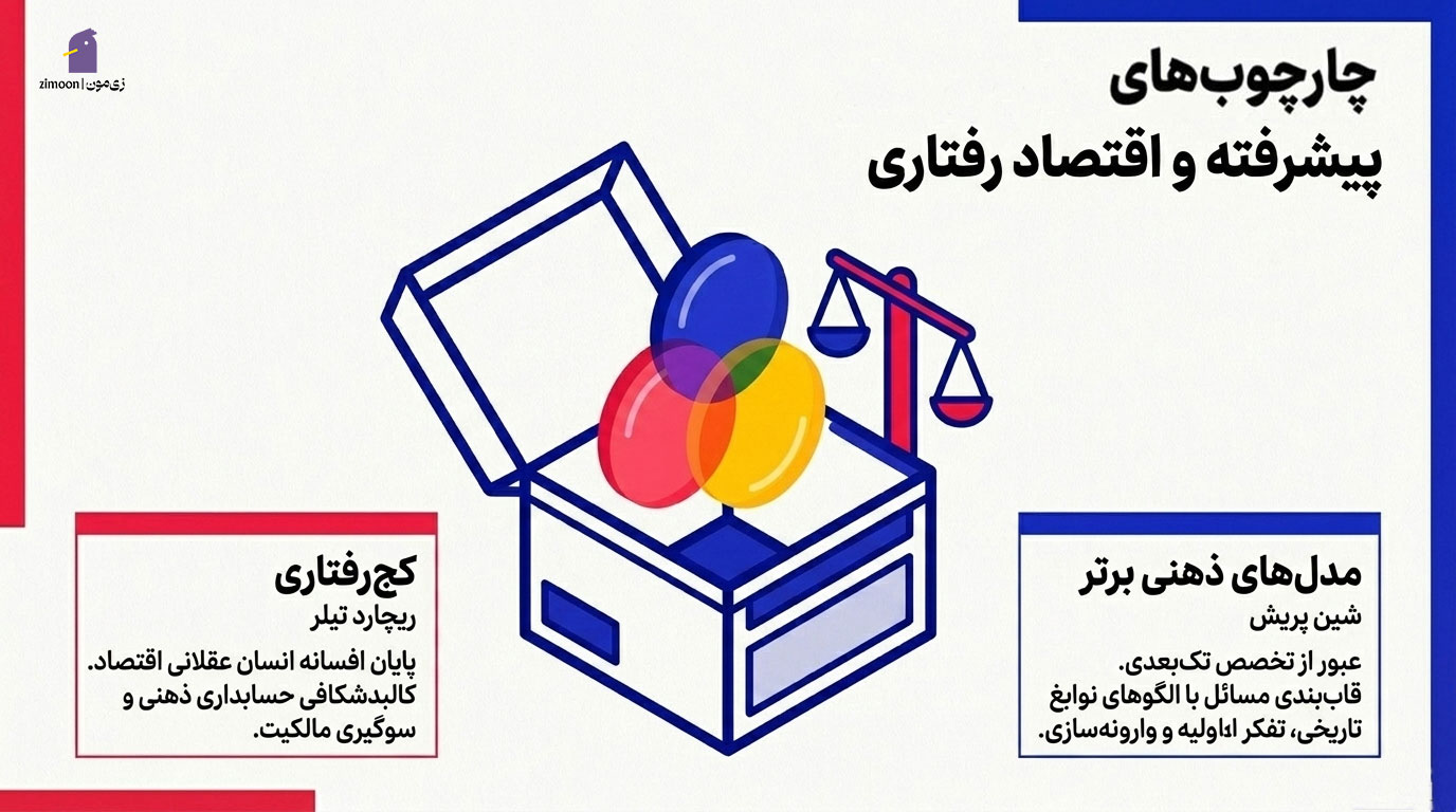 کتاب مهارت حل مسئله و کتاب مهارت حل مسئله