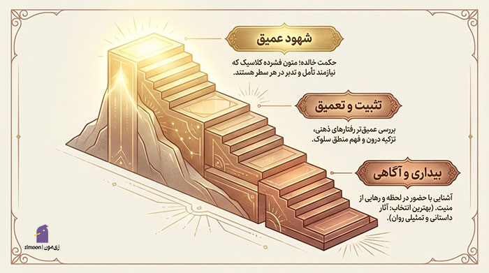 کتاب برای شروع عرفان