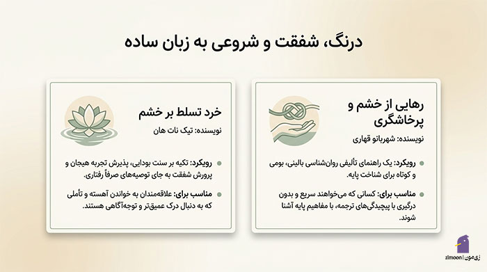 کتاب کنترل خشم