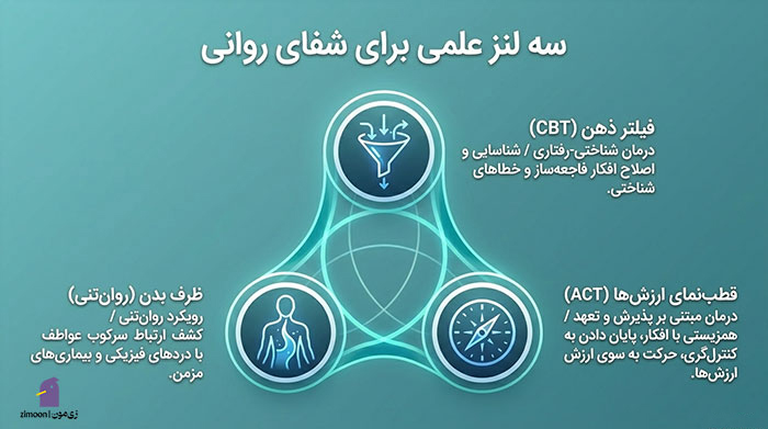 کتاب در مورد استرس و اضطراب