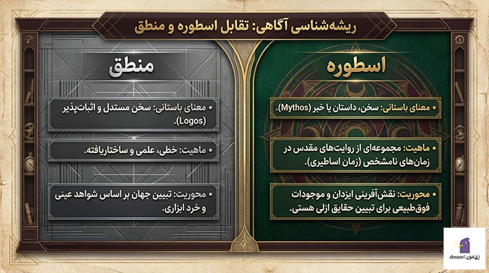 کتاب اسطوره شناسی