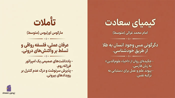 کتاب برای شروع عرفان