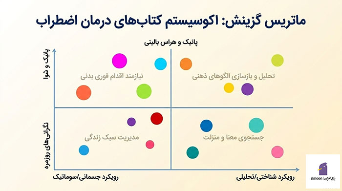 کتاب درمان اضطراب