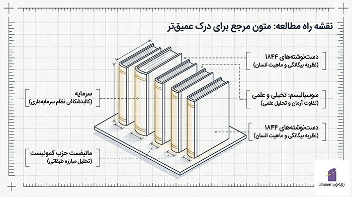 کمونیسم چیست