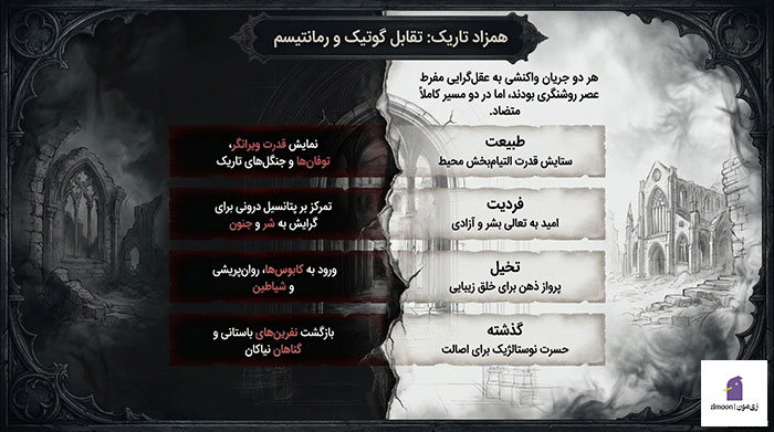 رمان گوتیک چیست