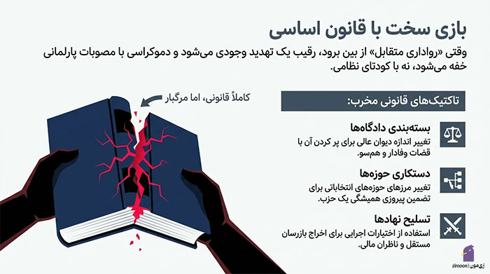 پوپولیست کیست